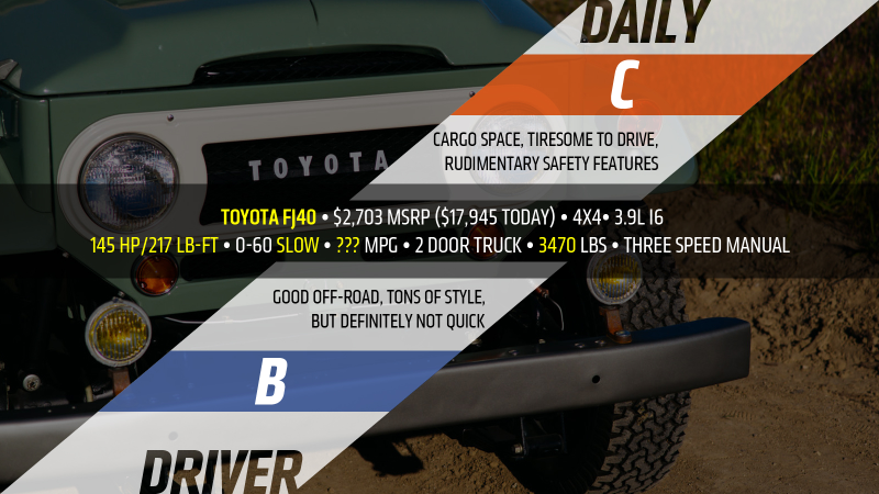 Illustration for article titled This Is Why Everyone Wants An FJ40 Toyota Land Cruiser